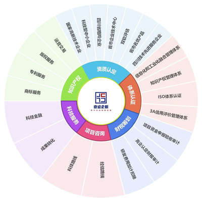 康盛知識(shí)產(chǎn)權(quán) 專(zhuān)業(yè)護(hù)航創(chuàng)新，全方位知識(shí)產(chǎn)權(quán)服務(wù)解決方案